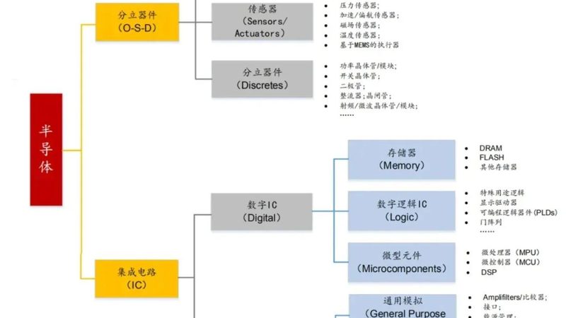 半导体设备紧急维修响应